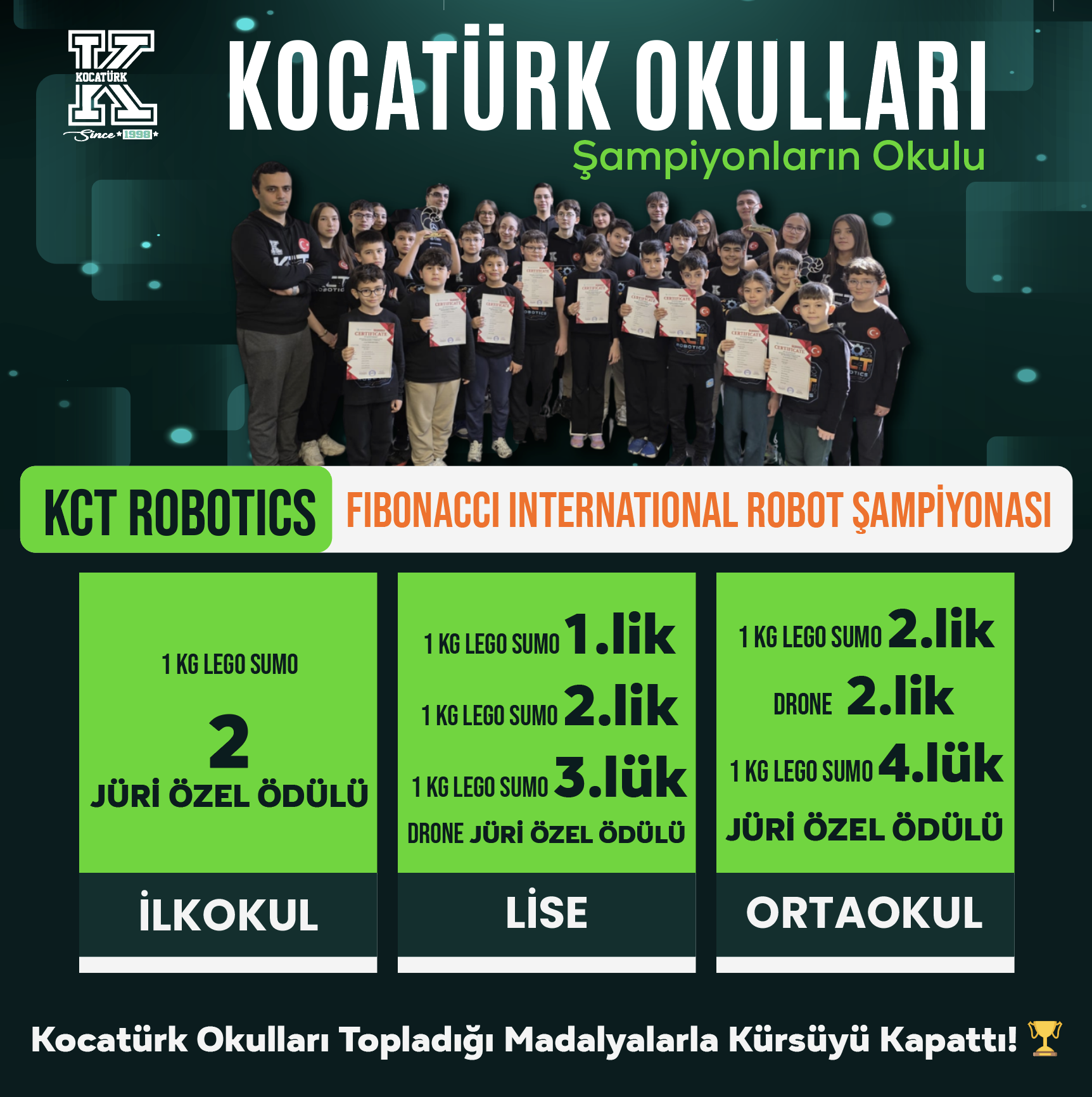 KOCATÜRK OKULLARI TOPLADIĞI MADALYALARLA KÜRSÜYÜ KAPATTI